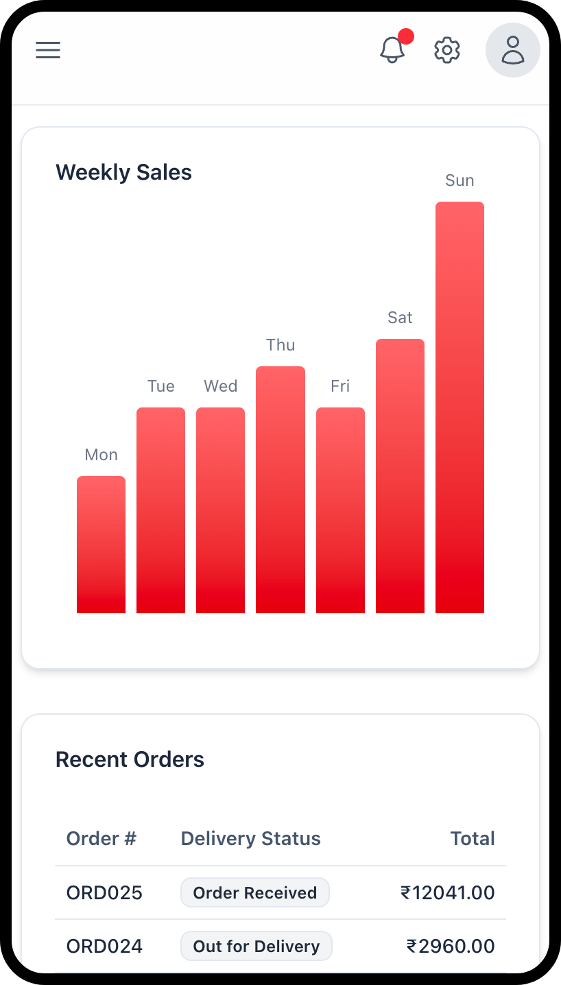 Tech Analytics & Insights